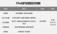 商派ECShop发力新零售，售后服务再升级