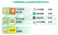 柳岩做客斗鱼圆桌PIE热度惊人，彰显斗鱼强大影响力