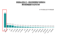 微信小程序到底是什么 能给企业带来哪些变化