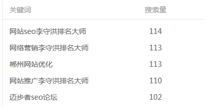 新站权重怎么快速提升  快速建立关键词库的方法