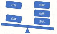怎样写出让人忍不住去读的广告文案