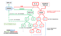 知买App强势来袭，第一时间解读本地生活知买App的秘密！