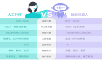 A5创业网播报：阿里半导体公司取名平头哥 美团上市市值超京东