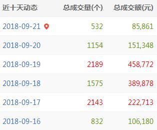 QQ截图20180921140042