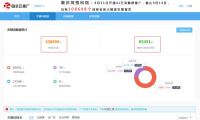 重庆G3云推广AI万词，集全网优质资源，创企业网络营销机遇