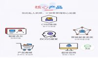 智能名片让企业营销更实用，管理更高效
