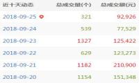 A5域名每日快讯：极品域名WW.com交易并建站