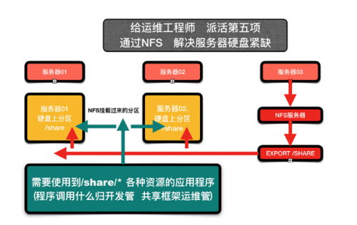 传智播客黑马程序员运维学科报名火热 IT企业运维人才需求骤增