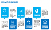 企业网站与创业者不可错过的福利，微客巴巴SEO招商啦！