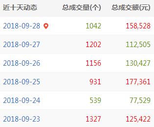 QQ截图20180928165147