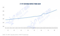 2018年小程序创业最新动态与未来发展趋势：四大方式与六大领域