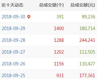 QQ截图20180930151554