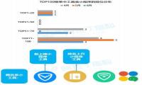 工具类小程序