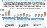 游戏小程序该如何创业之三大经验与五大问题