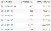 A5域名每日快讯：极品域名AW.com易主！