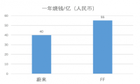 贾跃亭欲撕毁合约