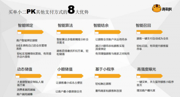餐饮小程序开发成热门服务 鲜老虎小程序带领创业者抓住餐饮市场！