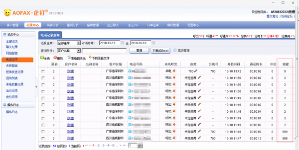 AOFAX企钉干货 电话营销如何利用呼叫中心系统来获取有效号的码资源