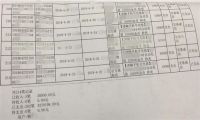 月入两千小会计给主播打赏500万，主播真的那么好赚钱吗？