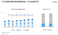 2018UBDC友盟+发布移动互联网半年报：存量时代的3个增长点