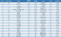 80后富豪榜发布