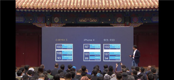 小米MIX 3手机发布会：DXO评分103、拍照108，跻身世界前三