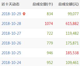 QQ截图20181029163500