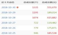 A5域名每日快讯：旅游终端偏爱“驴”域名