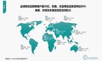 Trustdata：映客赢下用户争夺战 日均启动排名第一