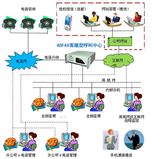 AOFAFX企钉客服管理软件系统 为什么是电子商务企业工作必备工具？