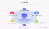 无忧智能名片，如何运用AI技术使销售业绩翻番？