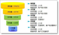 无忧：如何通过人工智能名片提升客户转化率？