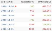 A5域名每日快讯：多枚品相漂亮的数字域名结拍！