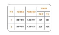微信发布小游戏创意鼓励计划 开发者分成最高70%