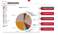 老板监控微信聊天记录，小心员工偷走你的“钱”