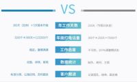 企业销售业绩低怎么办？小水智能语音机器人了解一下！