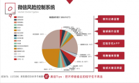 什么软件可以监控员工聊天内容