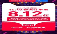 再破新纪录！天猫双11物流订单破纪录用时16小时48分！