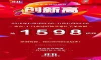 京东下单金额