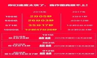 双十一交易额超去年全天 说好的今年经济不景气呢？