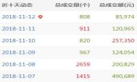 A5域名每日快讯：极品域名MK.com以70万美金价格成交！