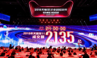 2018天猫双11成交2135亿，用了哪些营销方式?