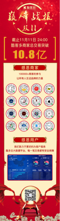 酷客多小程序双11巅峰战报