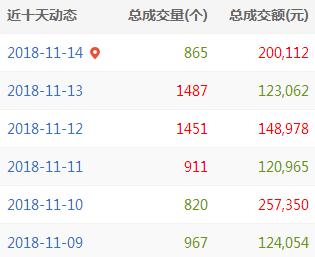 QQ截图20181114164227
