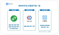 成绩喜人，明年会再来！序多多平台发布小程序双十一战报