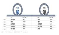 新零售+小程序：两大风口相结合带来的是创业新选择