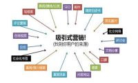 怎么做网站推广?网站怎么推广效果好