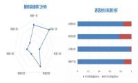 灵云智能语音分析系统重磅升级：AI+大数据分析开启客户服务新时代