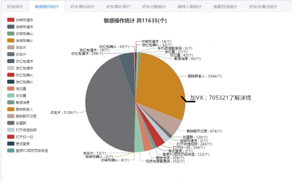 员工微信偷偷走私单，珠宝行该如何监管？