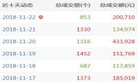 A5域名每日快讯：极品域名10.com易主！
